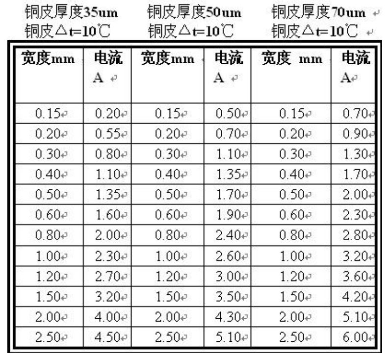 PCB 线宽与电流之间存在什么关系